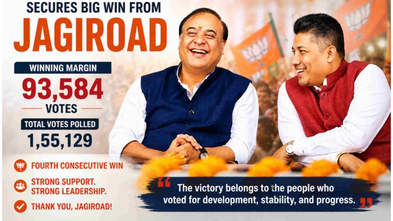 Pijush Hazarika Wins Jagiroad by Massive 93,584 Votes