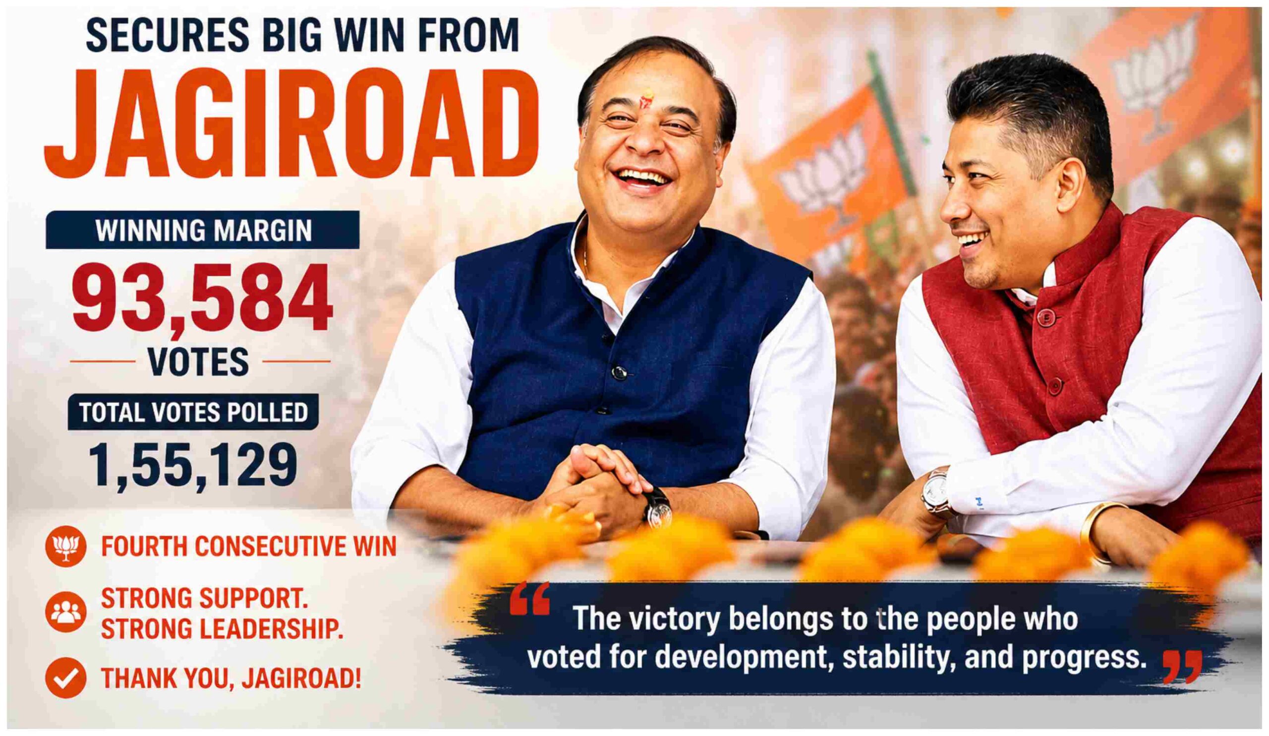 Pijush Hazarika Wins Jagiroad by Massive 93,584 Votes
